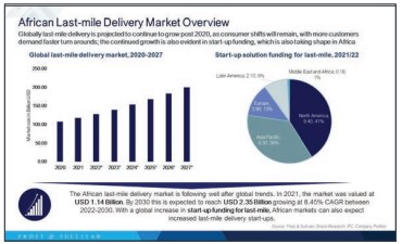 Last-mile delivery: Growing opportunity storm in Africa